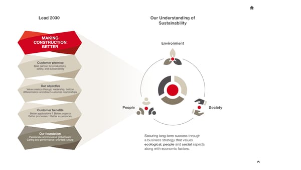 2023 Sustainability Report - Page 5