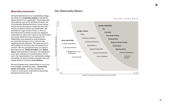 2023 Sustainability Report - Page 7