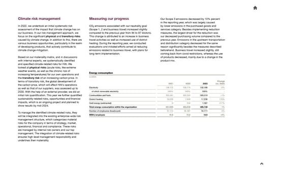 2023 Sustainability Report - Page 18