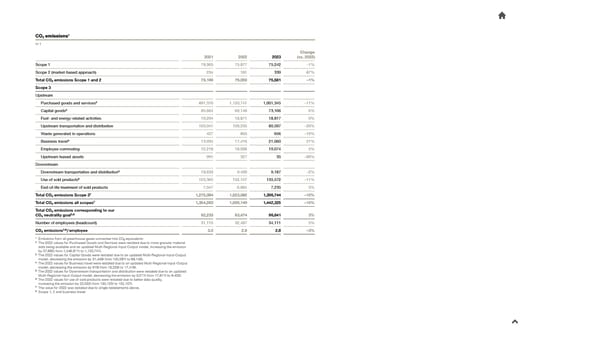 2023 Sustainability Report - Page 19