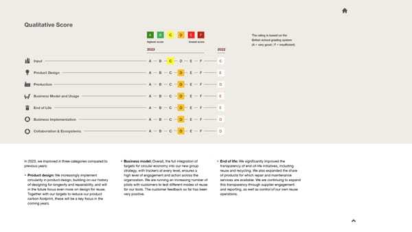 2023 Sustainability Report - Page 22