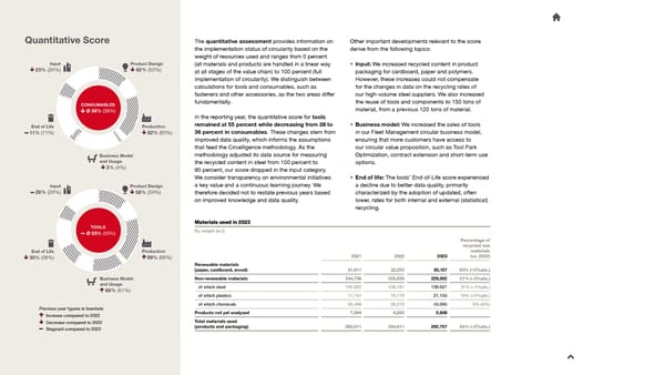 2023 Sustainability Report - Page 23