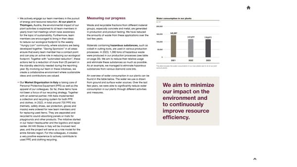 2023 Sustainability Report - Page 29