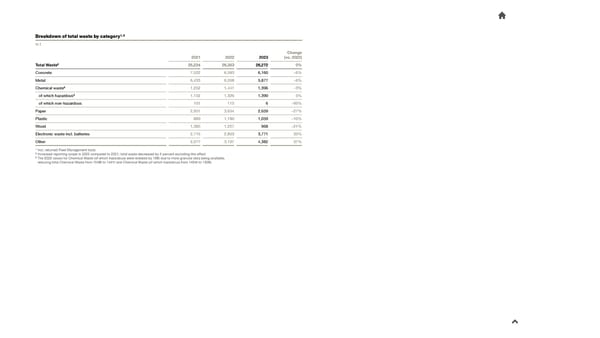 2023 Sustainability Report - Page 30