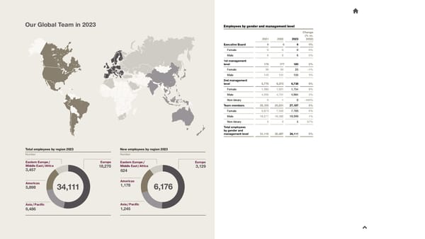 2023 Sustainability Report - Page 49