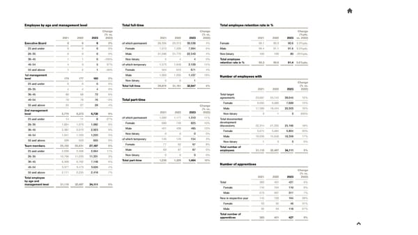 2023 Sustainability Report - Page 50