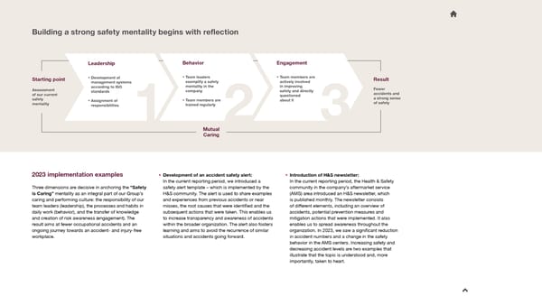 2023 Sustainability Report - Page 53