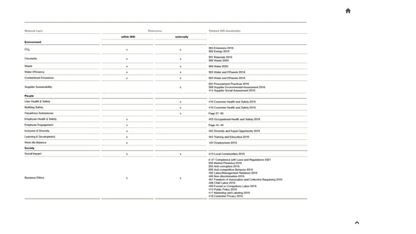 2023 Sustainability Report - Page 67