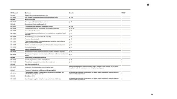 2023 Sustainability Report - Page 73