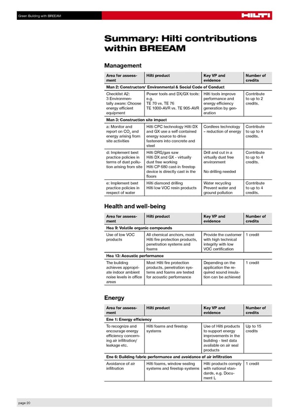 Green Building with BREEAM - Page 20