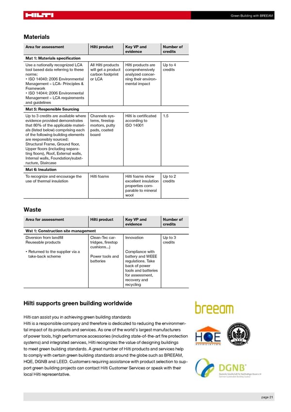 Green Building with BREEAM - Page 21