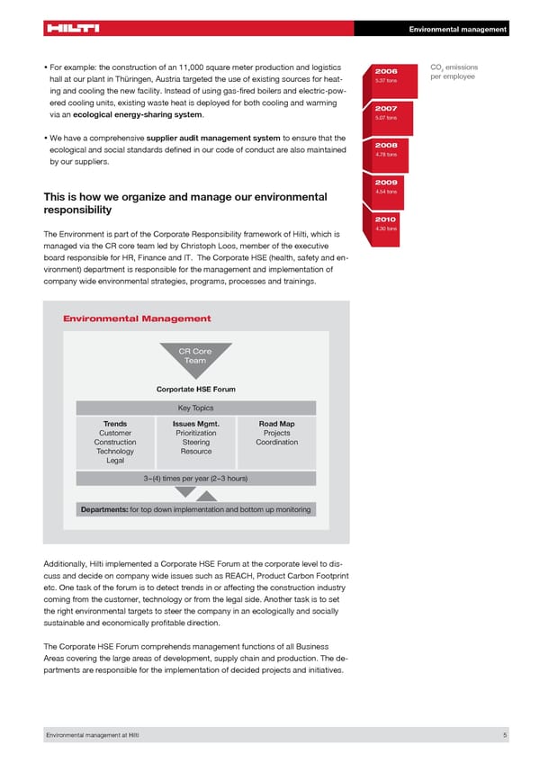 Environmental Management at Hilti - Page 5