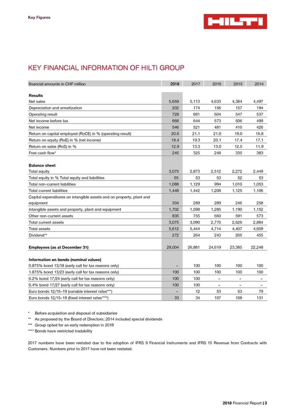 2018 Financial Report - Page 5