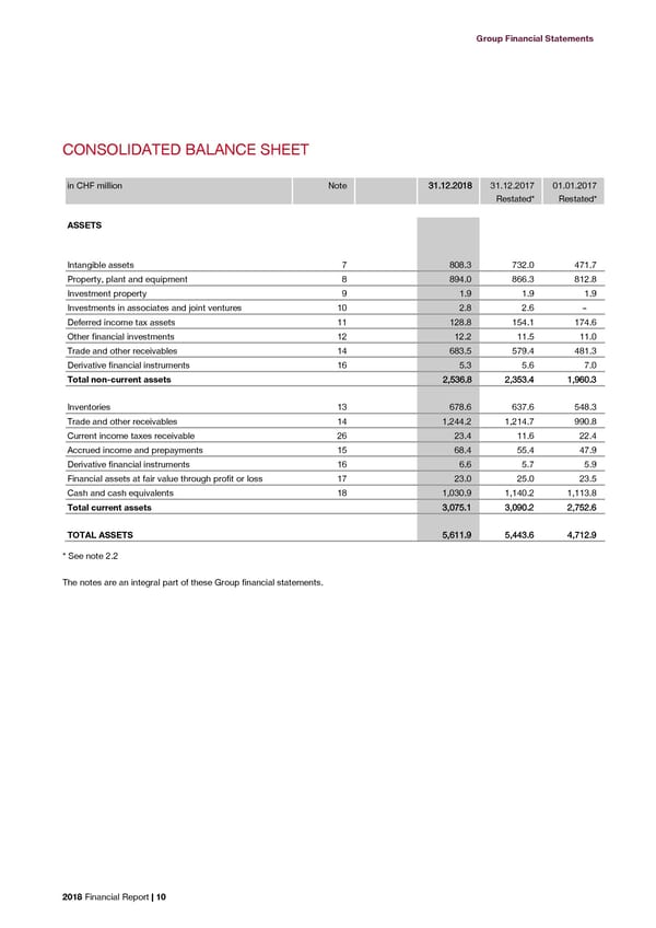 2018 Financial Report - Page 12