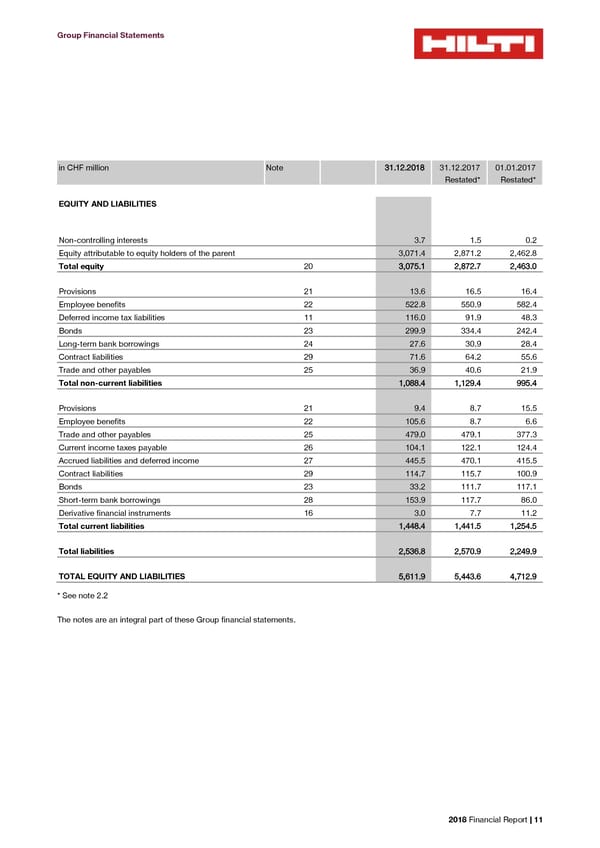 2018 Financial Report - Page 13