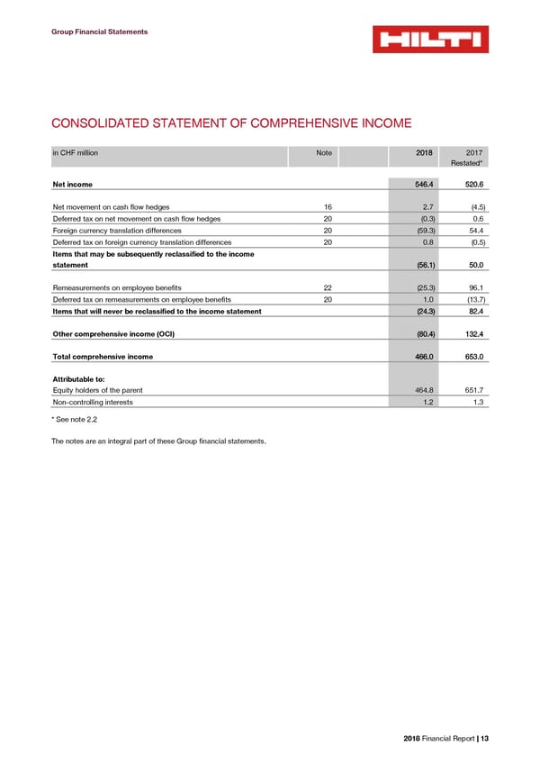 2018 Financial Report - Page 15