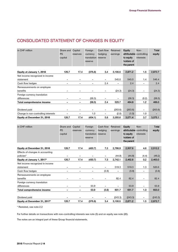 2018 Financial Report - Page 16