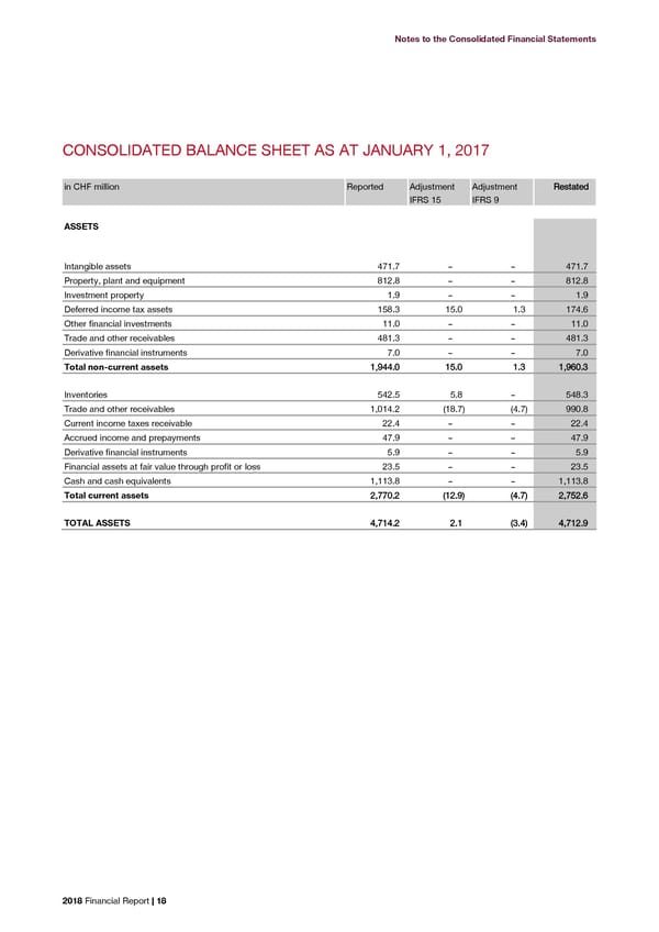 2018 Financial Report - Page 20