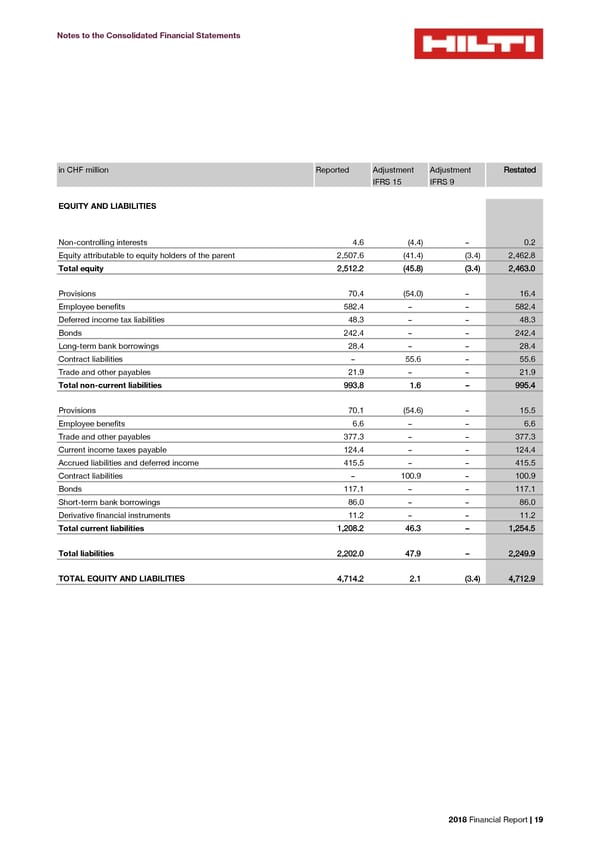 2018 Financial Report - Page 21