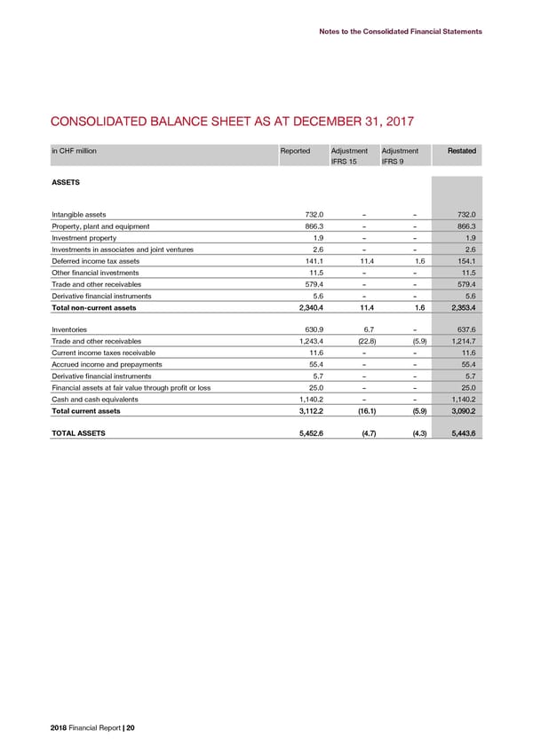 2018 Financial Report - Page 22