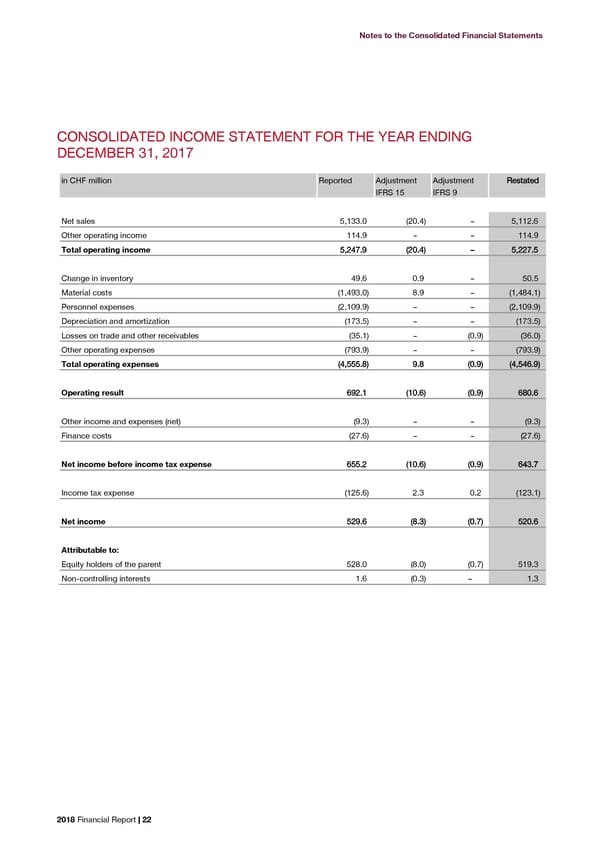 2018 Financial Report - Page 24