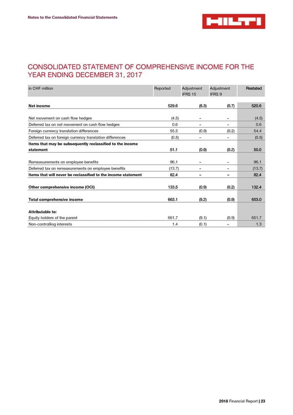 2018 Financial Report - Page 25