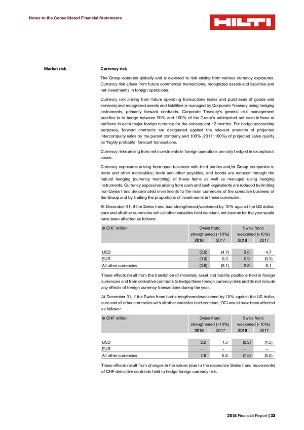 2018 Financial Report - Page 35