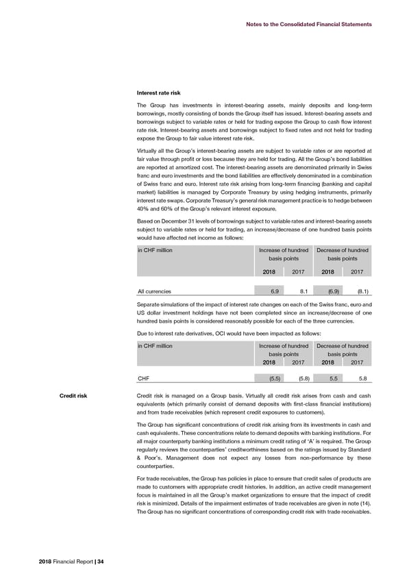 2018 Financial Report - Page 36