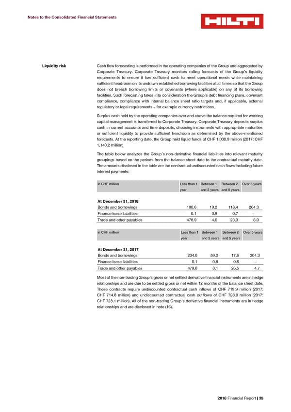 2018 Financial Report - Page 37