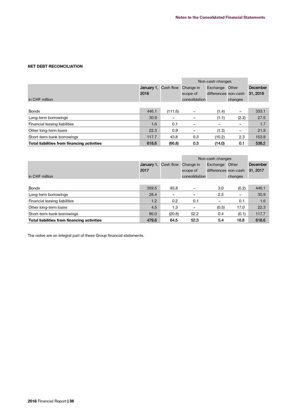 2018 Financial Report - Page 38