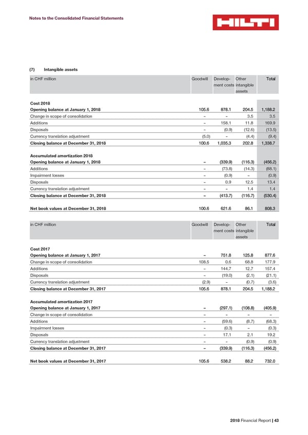 2018 Financial Report - Page 45