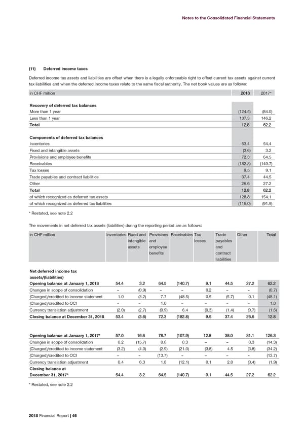 2018 Financial Report - Page 48