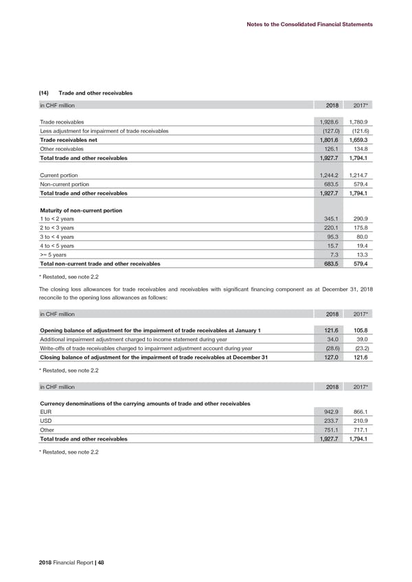 2018 Financial Report - Page 50