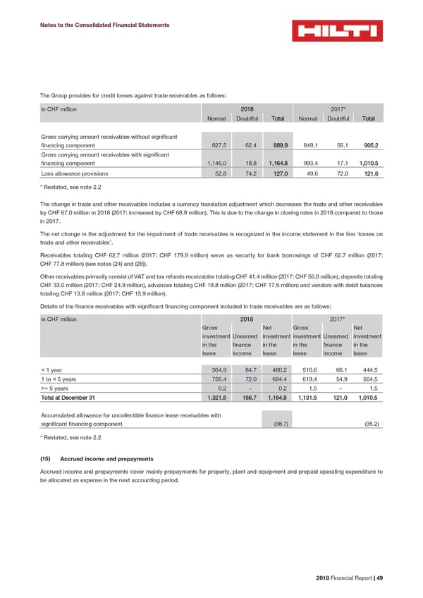 2018 Financial Report - Page 51