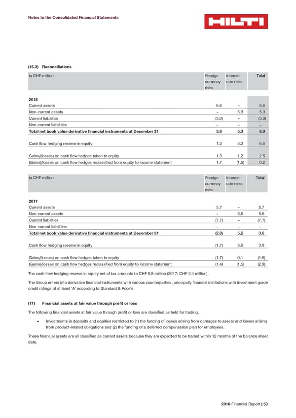 2018 Financial Report - Page 55