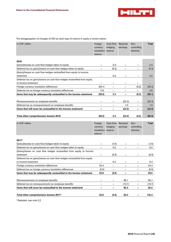 2018 Financial Report - Page 57