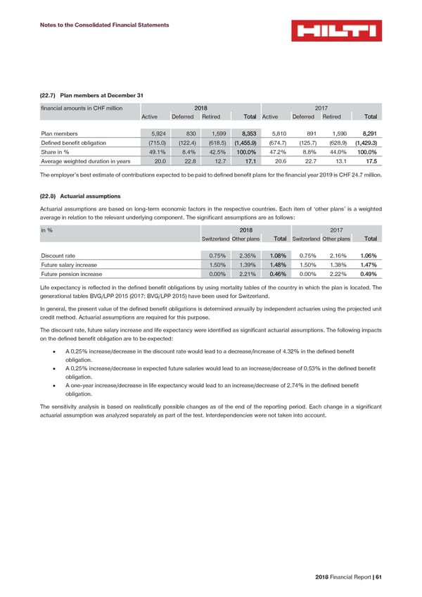 2018 Financial Report - Page 63