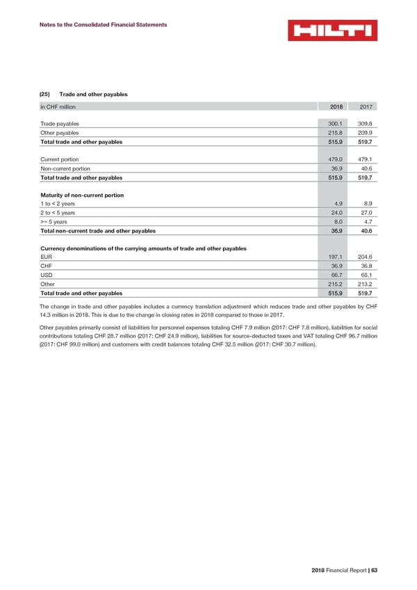 2018 Financial Report - Page 65