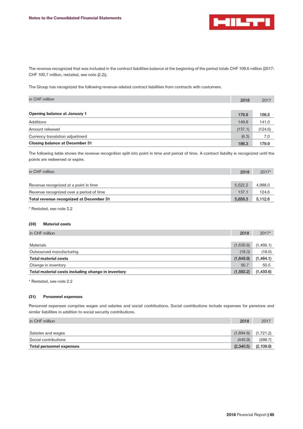 2018 Financial Report - Page 67