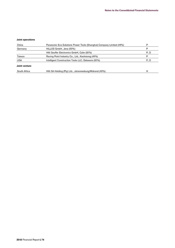 2018 Financial Report - Page 76