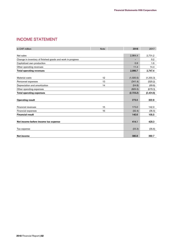 2018 Financial Report - Page 84