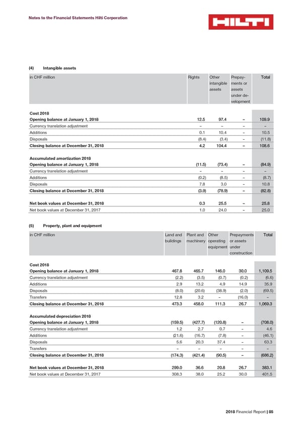 2018 Financial Report - Page 87