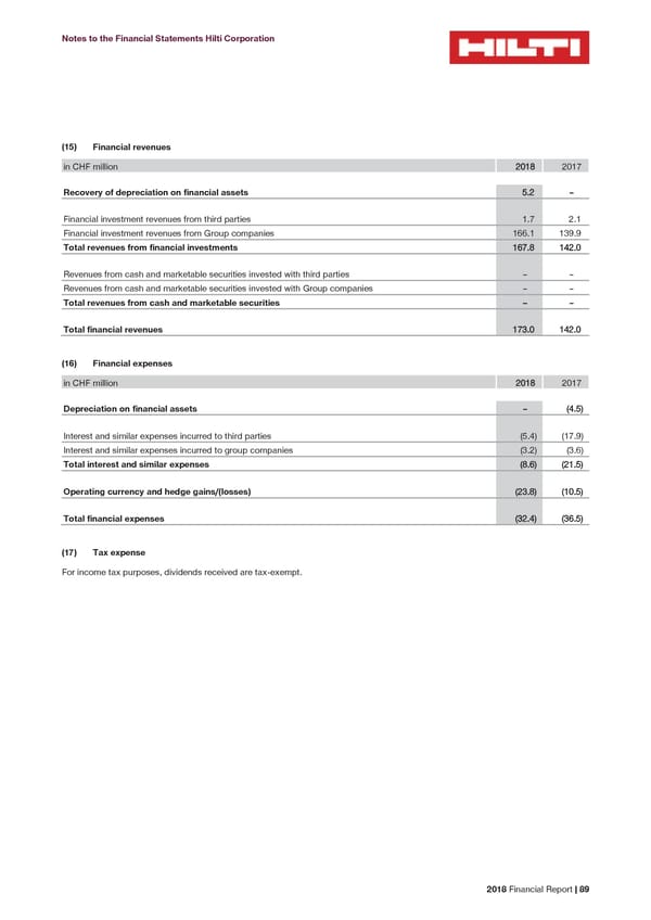 2018 Financial Report - Page 91