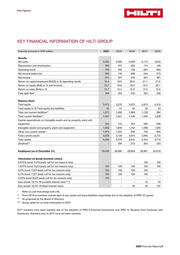 2020 Financial Report  - Page 5