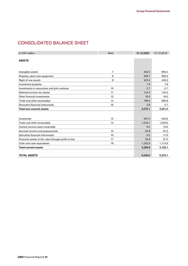 2020 Financial Report  - Page 14