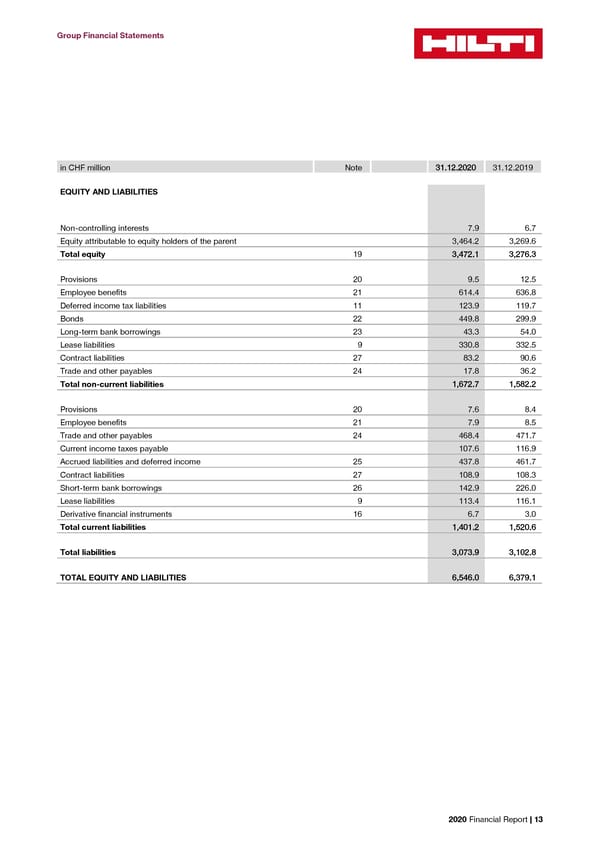 2020 Financial Report  - Page 15