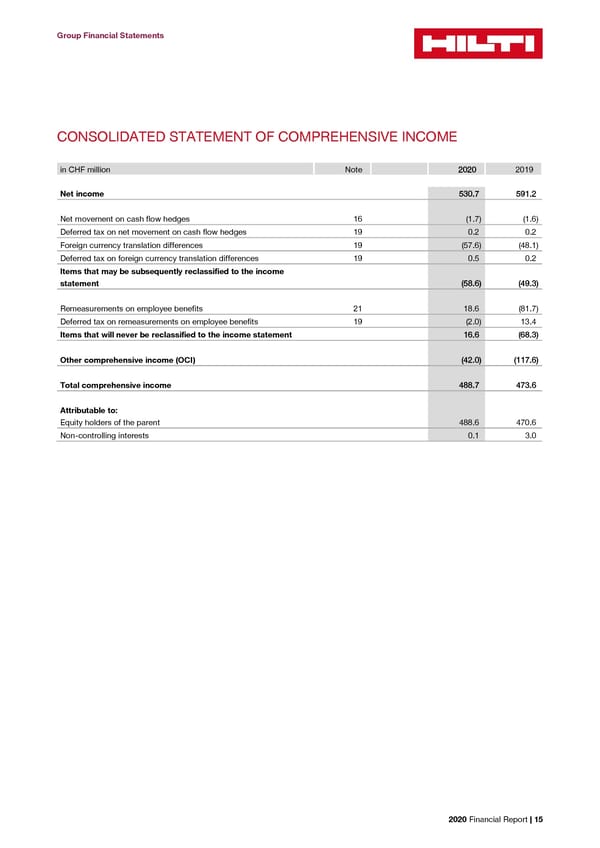 2020 Financial Report  - Page 17