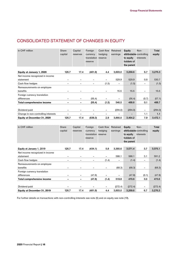 2020 Financial Report  - Page 18