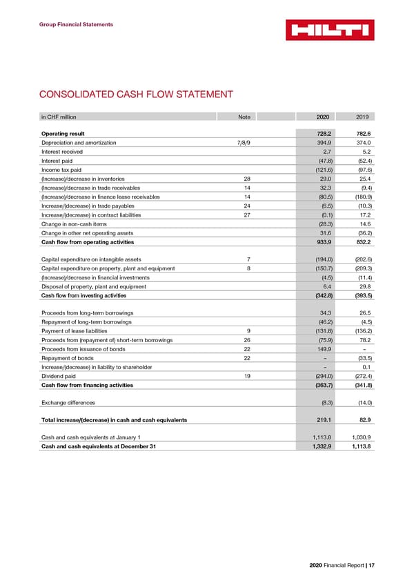 2020 Financial Report  - Page 19