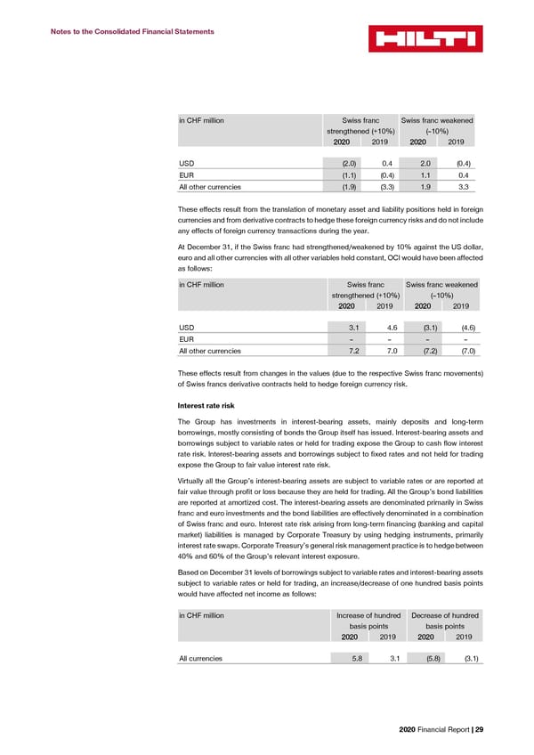 2020 Financial Report  - Page 31